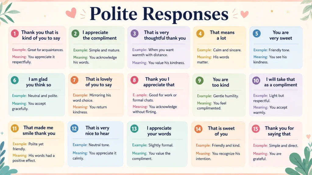 Polite Responses