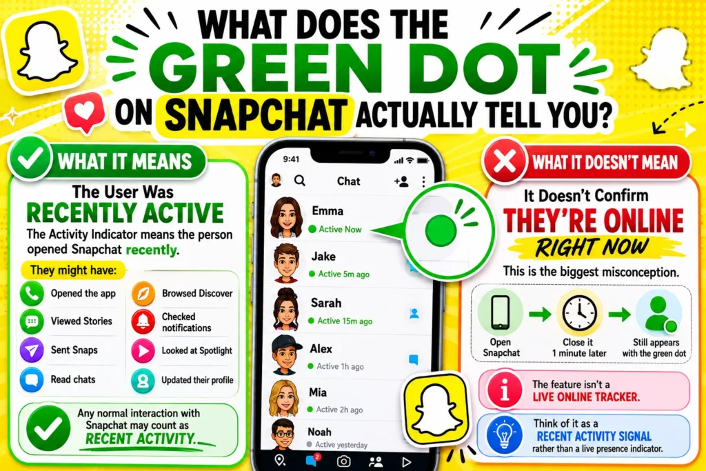 What Does the Green Dot on Snapchat Actually Tell You?