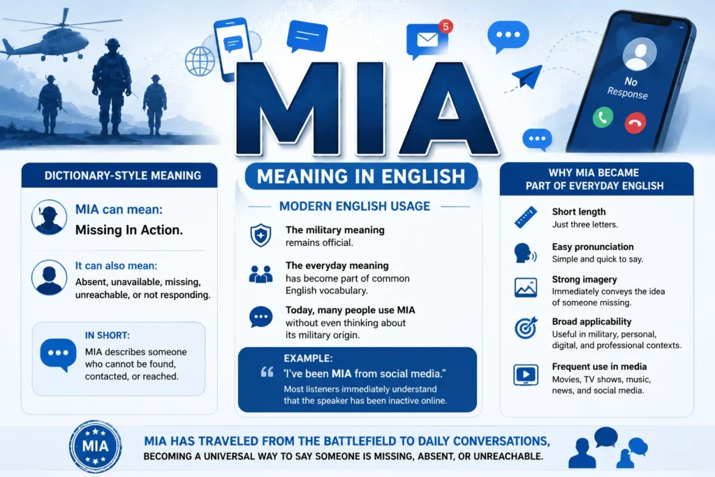 MIA Meaning in English