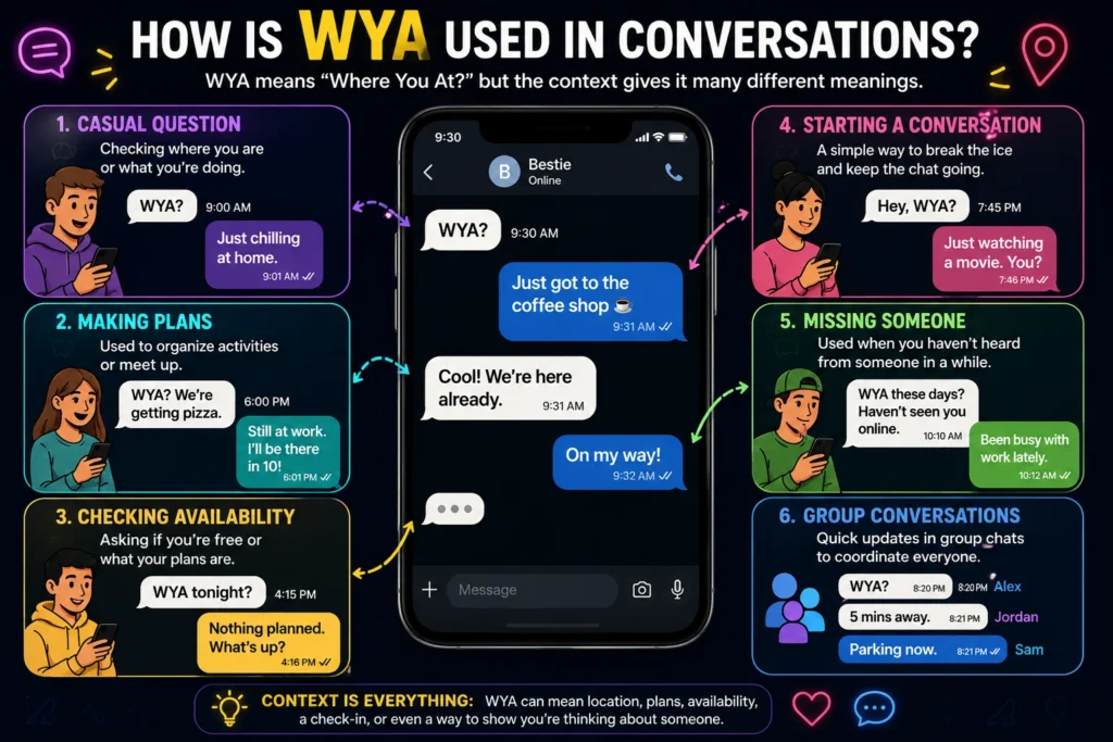 How Is WYA Used in Conversations?