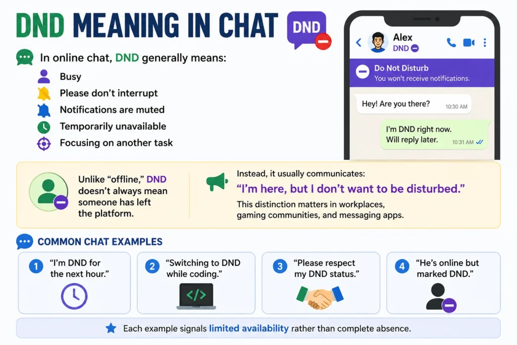 DND Meaning in Chat