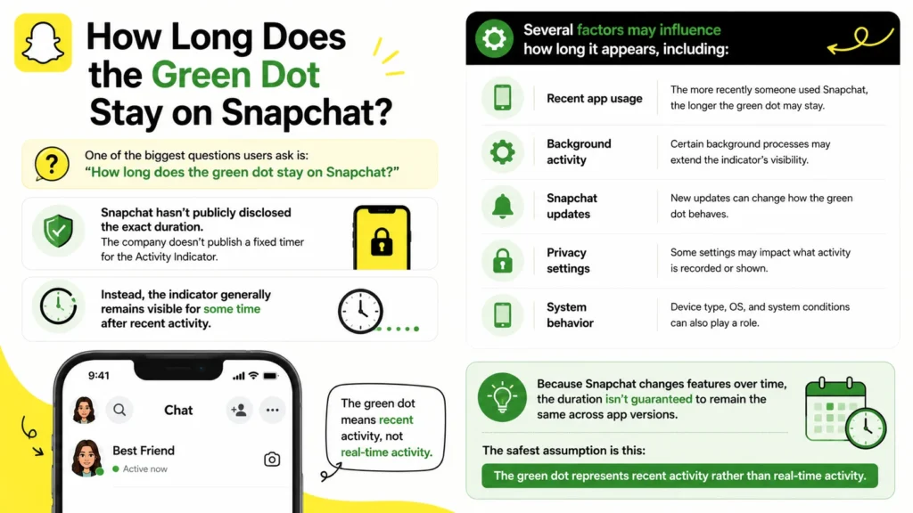 How Long Does the Green Dot Stay on Snapchat?