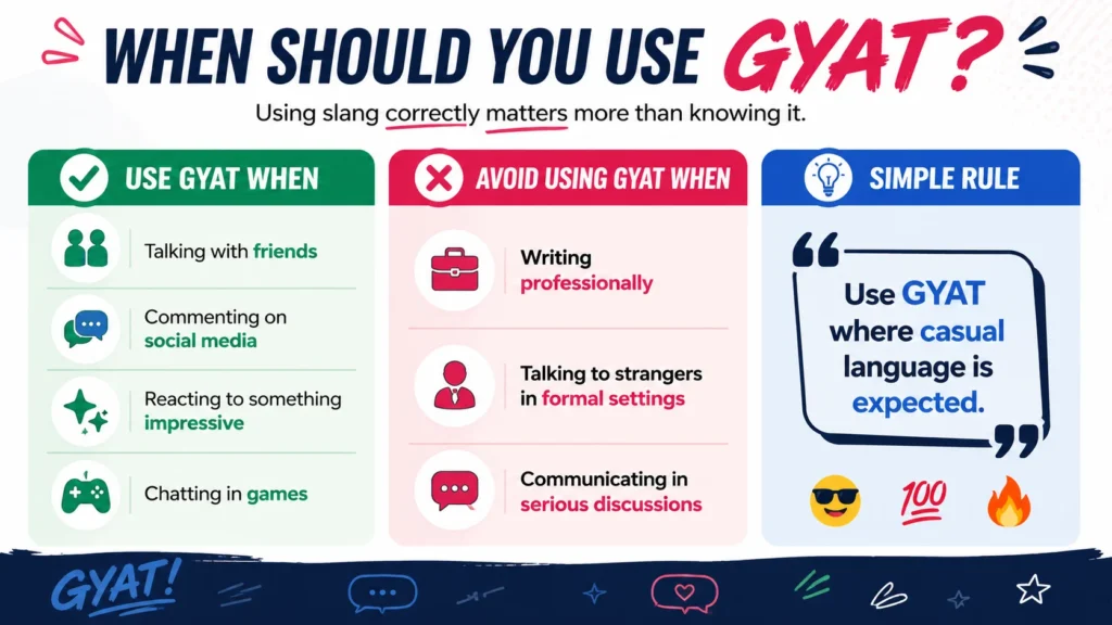 When Should You Use GYAT