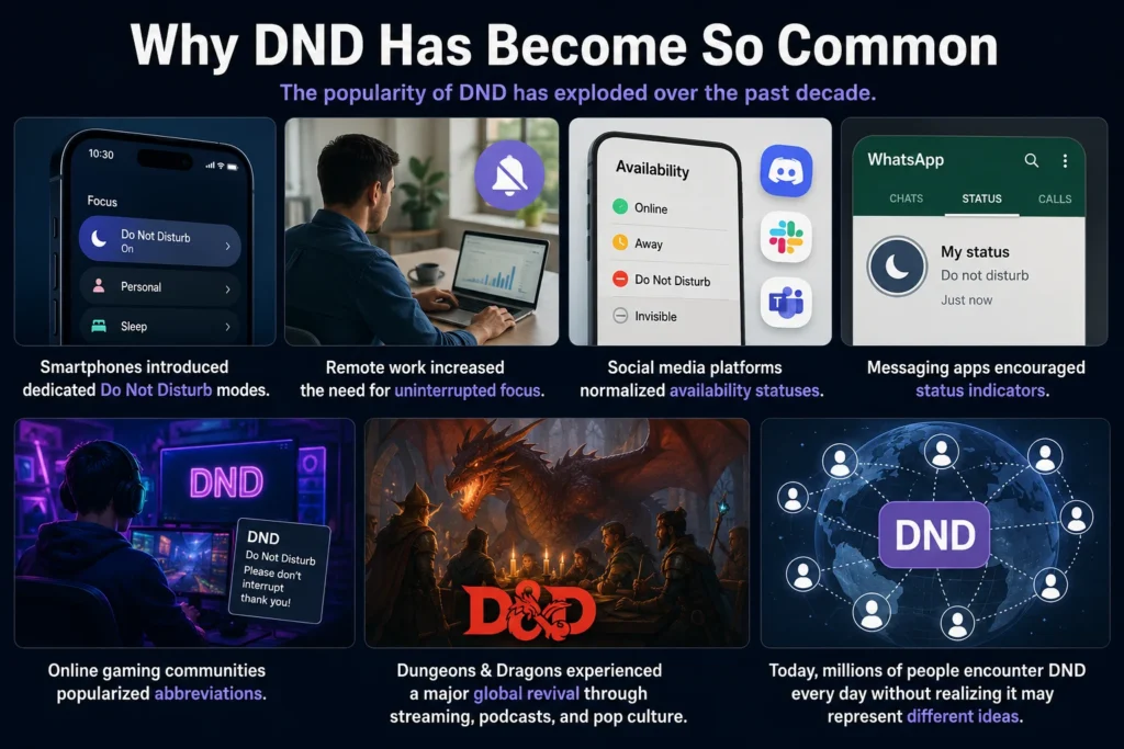 Why DND Has Become So Common
