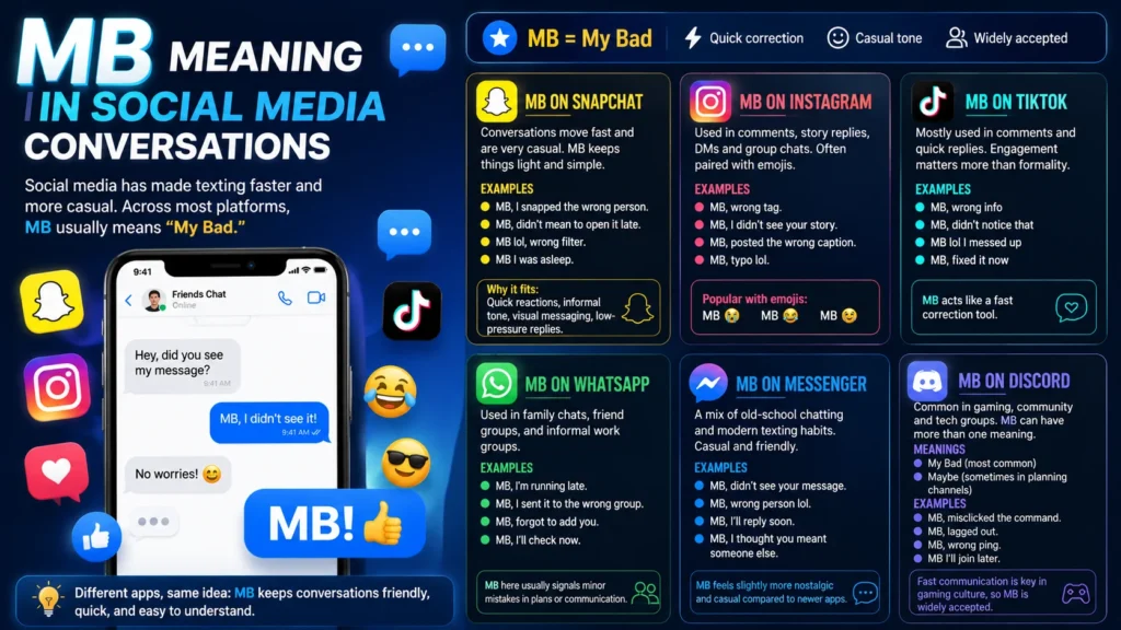 MB Meaning in Social Media Conversations