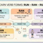 past tense of run