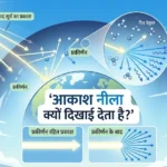 aakash ka rang neela kyon dikhai deta hai
