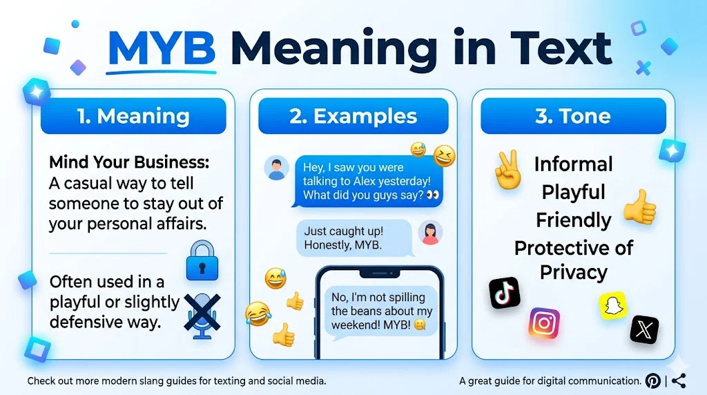myb meaning in text