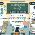 what does mean in math