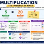 what does product mean in math